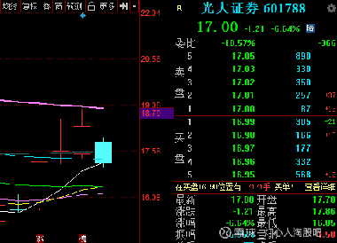 光大證券本周下跌8.03%，深度分析與未來(lái)展望，光大證券本周下跌8.03%，深度解析與未來(lái)走勢(shì)展望