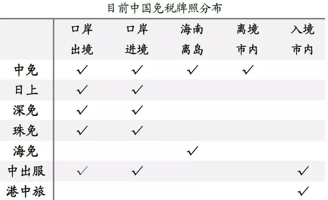 中國中免還有升值空間嗎，深度探討與前景展望，中國中免的升值空間探討，深度分析與未來前景展望