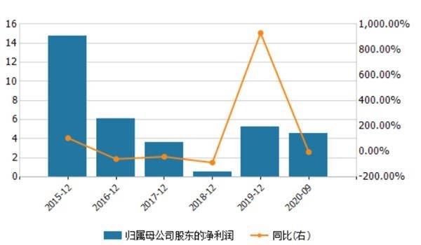 國聯證券重組