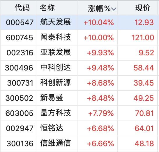 新易盛收盤(pán)下跌3.92%，市場(chǎng)反應(yīng)背后的深層解讀，新易盛收盤(pán)下跌背后的市場(chǎng)深層解讀，下跌3.92%引發(fā)市場(chǎng)反應(yīng)