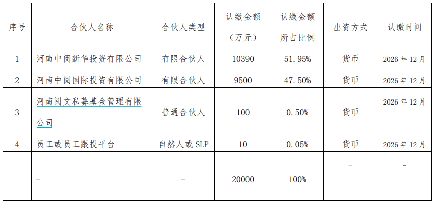 河南三只國(guó)資基金同日備案新動(dòng)態(tài)，深化金融改革，推動(dòng)地方經(jīng)濟(jì)高質(zhì)量發(fā)展，河南國(guó)資基金新動(dòng)態(tài)，深化金融改革，助力地方經(jīng)濟(jì)高質(zhì)量發(fā)展