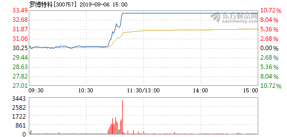 羅博特科未來千億市值牛股，潛力與前景展望，羅博特科，未來千億市值牛股潛力與前景展望