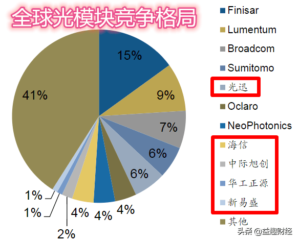 新易盛未來估值預測，探索數字時代的無限潛力，新易盛未來估值預測，數字時代的無限潛力探索