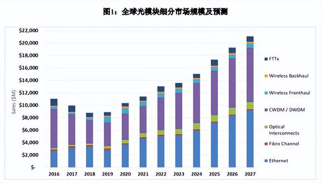 中際旭創深度分析，中際旭創深度解析