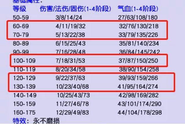 新奧門圖庫總資料開獎(jiǎng),平衡實(shí)施策略_PalmOS12.881