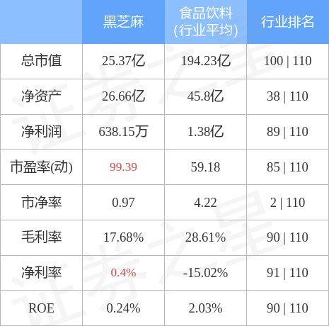 黑芝麻今日行情實(shí)時(shí)查詢，市場(chǎng)走勢(shì)與未來展望，黑芝麻行情實(shí)時(shí)更新，市場(chǎng)走勢(shì)分析與未來展望