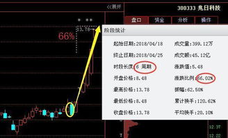 兆日科技遭遇下跌寒流，深度剖析其背后的原因與未來展望，兆日科技下跌背后的原因深度剖析及未來展望