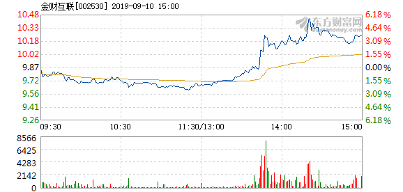 金財互聯(lián)主力流出解析，12月9日的股市觀察，金財互聯(lián)主力流出解析，12月9日股市觀察報告