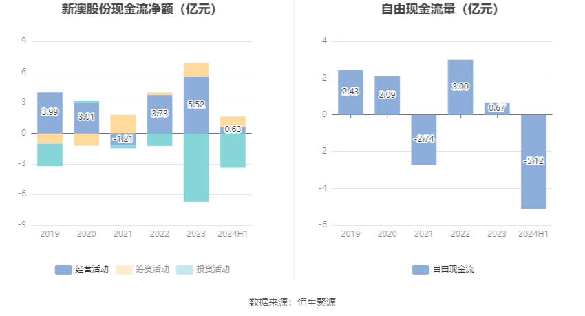 全面解析，2024新澳精準資料大全，2024新澳精準資料大全，全面解析與深度探討