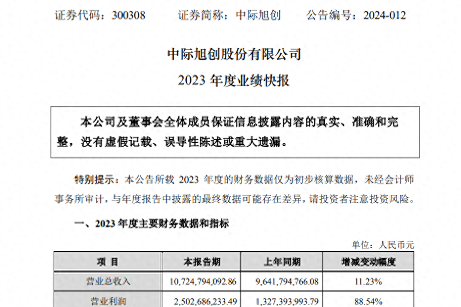 新易盛與中際旭創，誰更勝一籌？，新易盛與中際旭創，誰的技術更勝一籌？