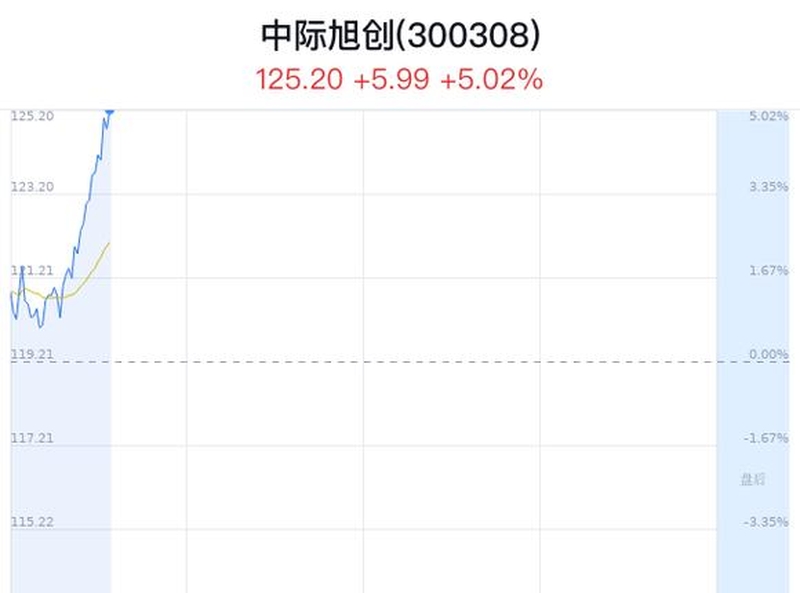 中際旭創(chuàng)的客戶構成及其影響力探究，中際旭創(chuàng)客戶構成與影響力深度探究