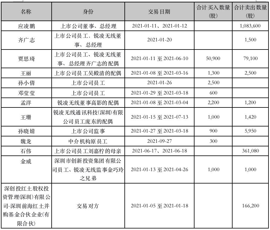 廣和通的重組之路，已定之路，未來展望，廣和通的重組之路，已定之路與未來展望