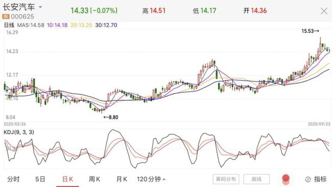 長安汽車2025股票目標價，未來價值展望與投資策略，長安汽車2025股票目標價展望，未來價值及投資策略分析