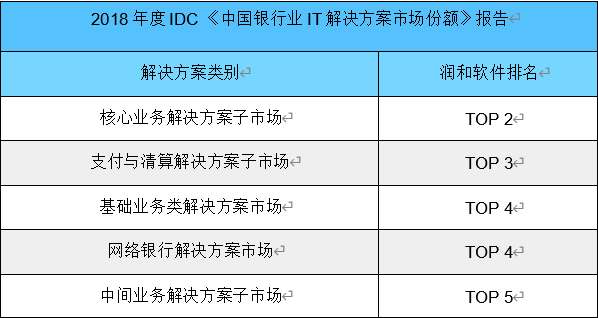 潤和軟件的發展前景展望，潤和軟件發展前景展望，未來趨勢及潛力分析