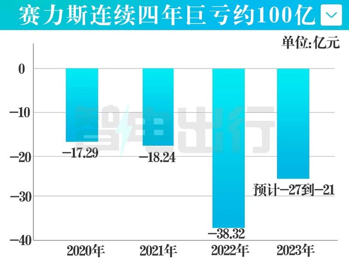 賽力斯2025，展望與目標價分析，賽力斯2025展望與目標價分析概覽