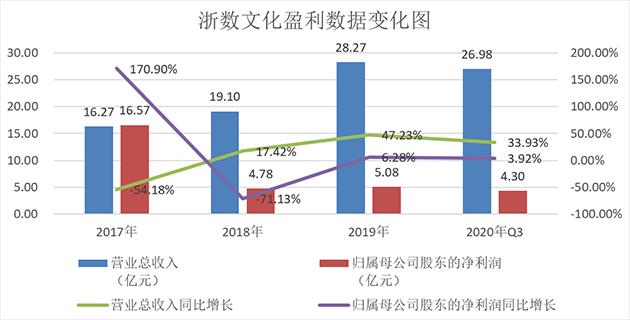 浙數文化重組傳聞，數字文化產業的未來布局與戰略轉型，浙數文化重組傳聞背后的數字文化產業未來布局與戰略轉型策略