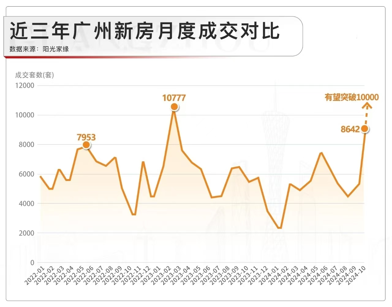 廣州樓市最新走勢分析，廣州樓市最新動態及走勢分析