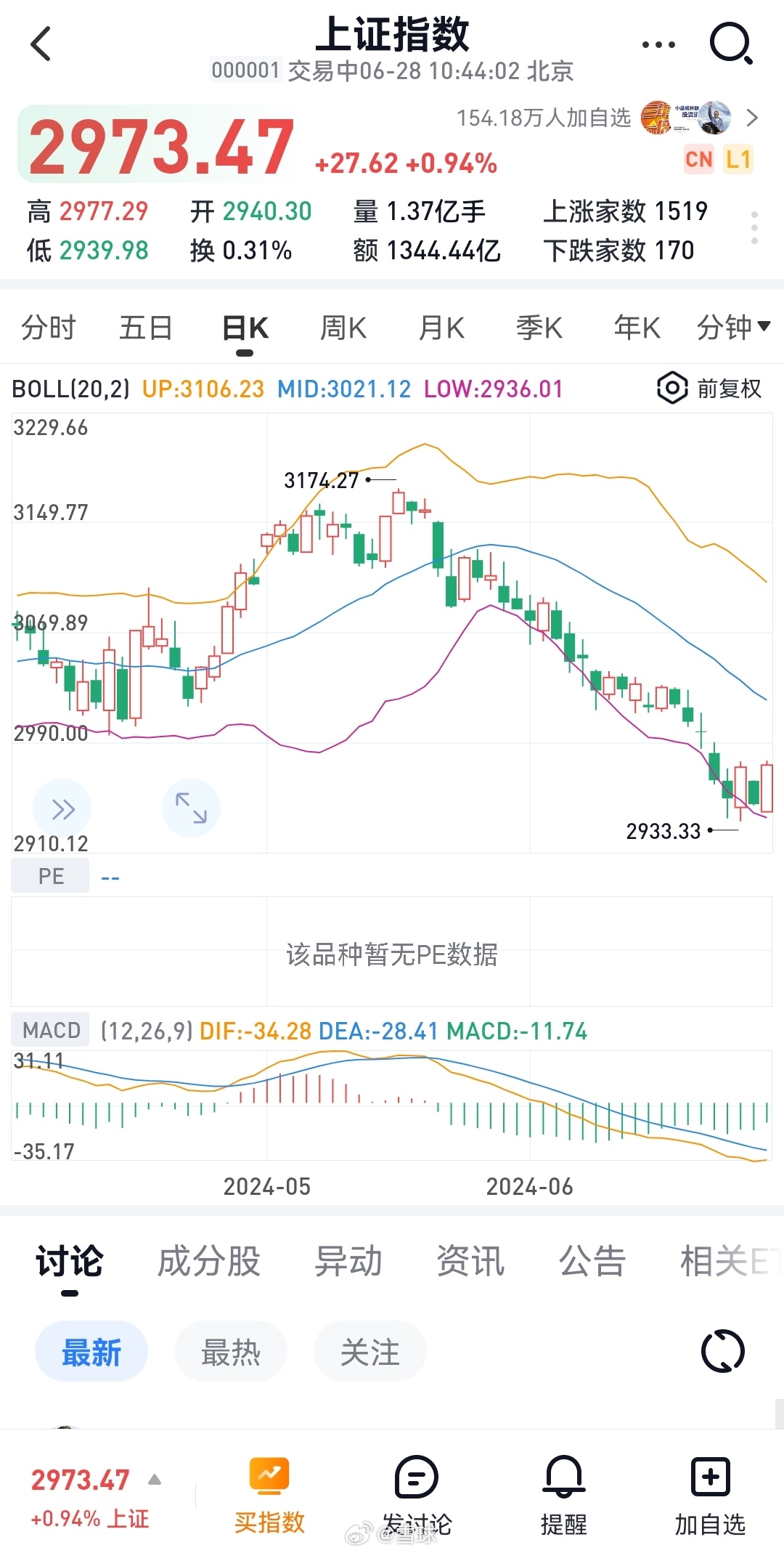 上證指數漲1%新，股市繁榮背后的推動力與策略洞察，股市繁榮背后的推動力解析，上證指數漲勢背后的策略洞察與推動力探究