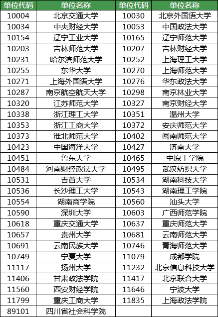 新聞傳播考研難度排名及相關解析，新聞傳播考研難度排名與解析概覽