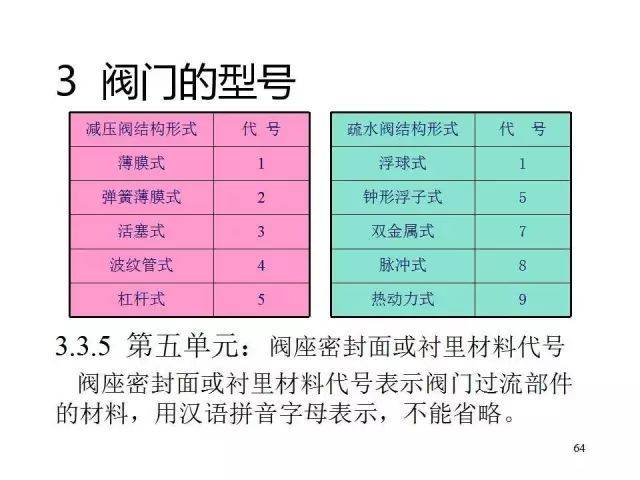 新奧門期期免費資料,科學基礎解析說明_Hybrid17.510