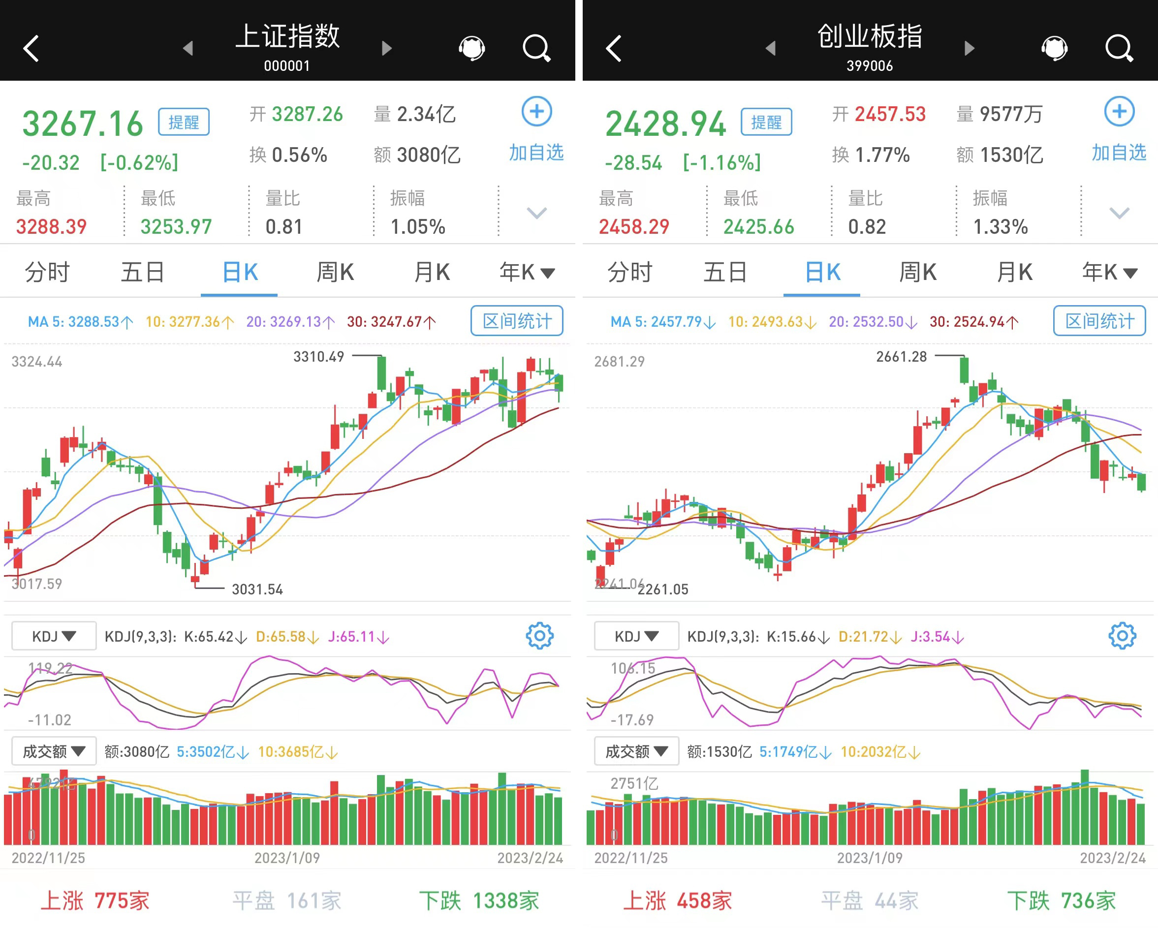 上證指數漲勢穩健，漲幅達0.44%，市場信心持續增強，上證指數漲勢穩健，漲幅達0.44%，提振市場信心