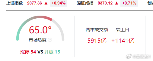 新指數收盤上漲2.12%，市場走勢分析與展望，新指數收盤上漲2.12%，市場走勢深度分析與展望