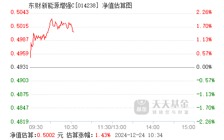 東財新能源指數增強A凈值上漲，趨勢與前景分析，東財新能源指數增強A凈值上漲，趨勢分析與前景展望