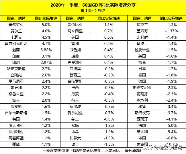 韓國(guó)出口增速在11月降至低點(diǎn)，新的挑戰(zhàn)與機(jī)遇并存，韓國(guó)出口增速11月降至低點(diǎn)，挑戰(zhàn)與機(jī)遇并存之際