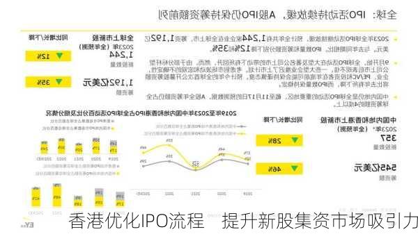 香港IPO集資額攀升新高峰，市場繁榮背后的驅動力分析，香港IPO市場繁榮背后的驅動力解析，集資額攀升至新高峰