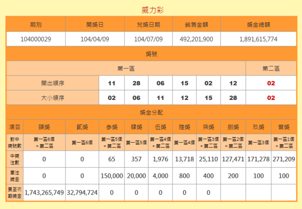 澳門碼開獎最快結果查詢，警惕違法犯罪風險，澳門碼開獎結果查詢需謹慎，防范犯罪風險