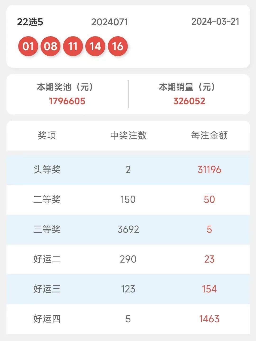 新奧門開獎結果2024開獎記錄查詢表