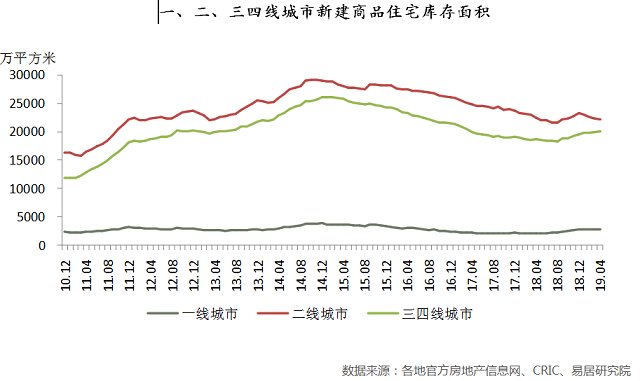 三四線城市豪宅盈利潛力分析，三四線城市豪宅盈利潛力探究