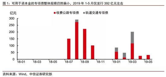 中信建投，國內政策發力新動向，中信建投揭示，國內政策發力新動向