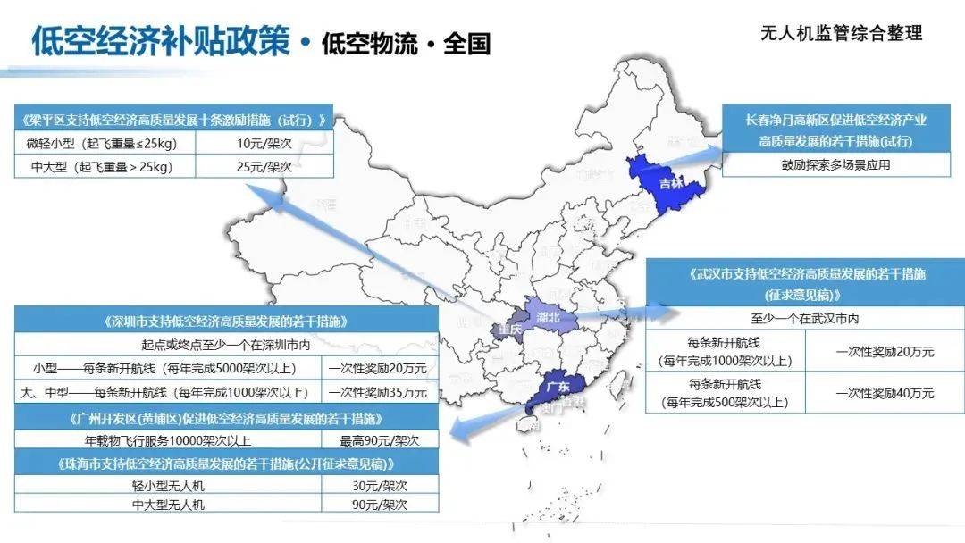 低空經濟試點城市一覽，探索新興產業的蓬勃發展，低空經濟試點城市全景解析，新興產業的蓬勃發展之路