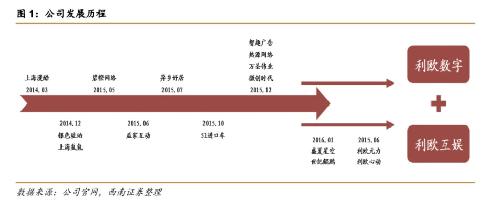 中國對外投資向新興產業轉移的新趨勢，中國對外投資向新興產業轉移的新趨勢分析