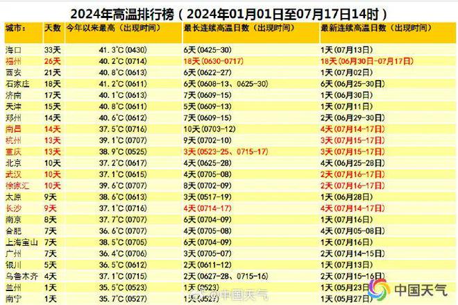 揭秘全球矚目，2024年度城市天氣最榜單揭曉新趨勢，全球矚目！2024年度城市天氣趨勢榜單揭曉新趨勢揭秘