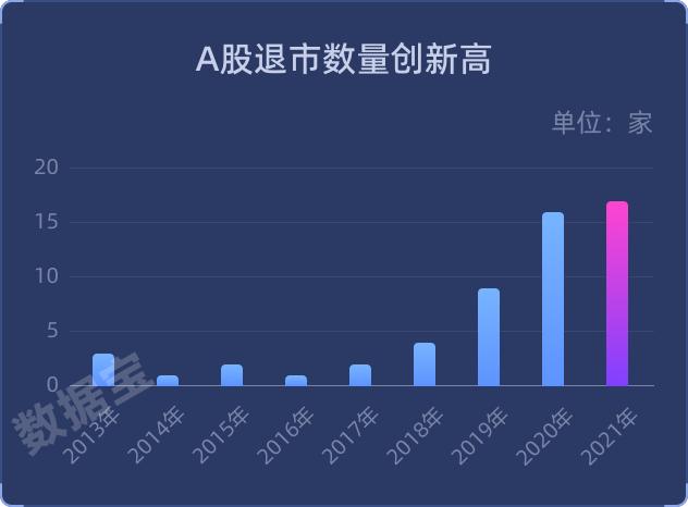 史上最嚴退市新規(guī)全面實施，市場凈化與投資者保護的雙重奏，史上最嚴退市新規(guī)全面實施，市場凈化與投資者保護的雙重奏效應