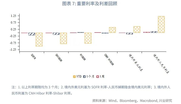 美聯儲降息預期再校準，影響與展望，美聯儲降息預期調整，影響與展望