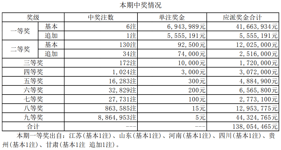 澳門新開獎結果2024年開獎記錄深度解析，澳門新開獎結果深度解析，揭秘2024年開獎記錄