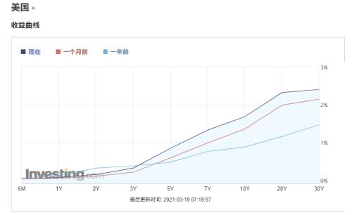 美債收益率觸頂回落熱的深度解析，美債收益率觸頂回落現象深度解析