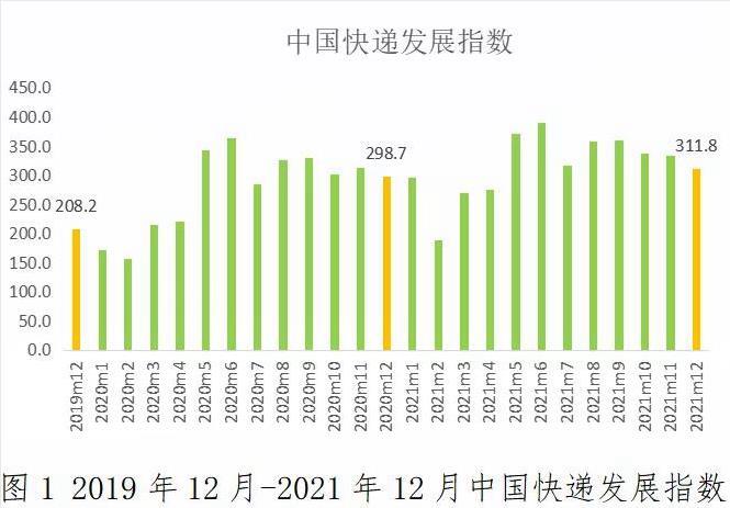 韓國進口貿易在年末展現強勁增長勢頭，12月進口數據同比增長熱持續至第20天，韓國年末進口貿易強勁增長，連續20天進口數據持續上升