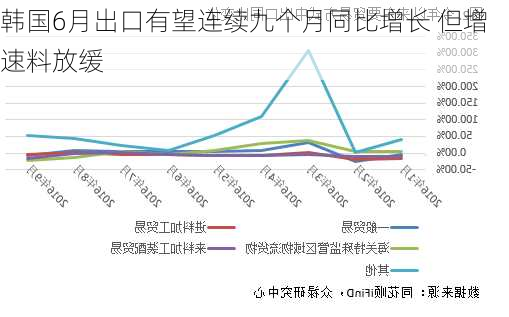 韓國進口銷售額在九月的顯著增長，趨勢、原因及展望，韓國進口銷售額九月顯著增長，趨勢、原因及未來展望