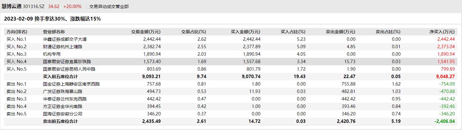 慧博云通股票代碼，探索與洞察，慧博云通股票代碼，探索與洞察的旅程