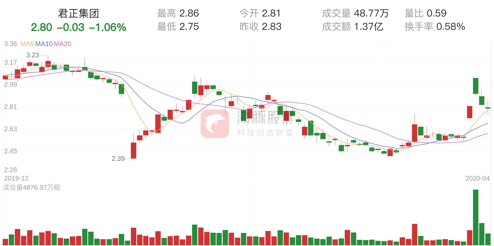 澳門 第119頁