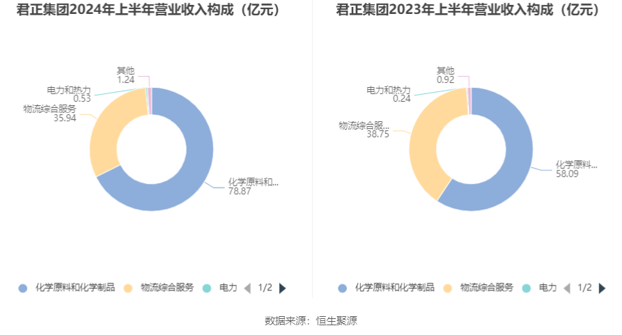 君正集團2024年分紅預案最新動態，君正集團2024年分紅預案最新動態公布