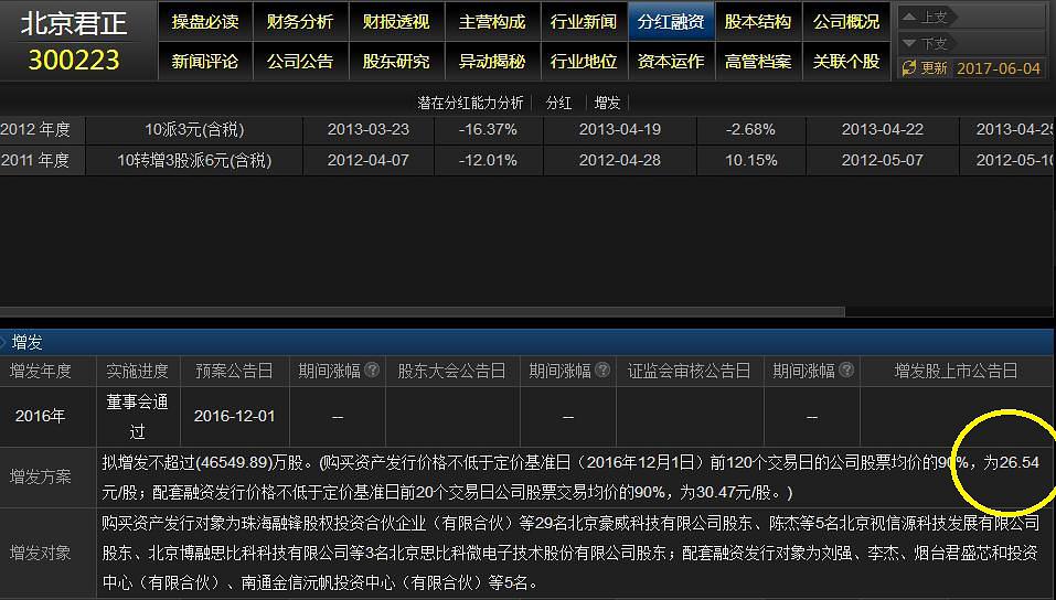 北京君正重組成功，開啟新的里程碑，北京君正重組成功，開啟全新里程碑時刻