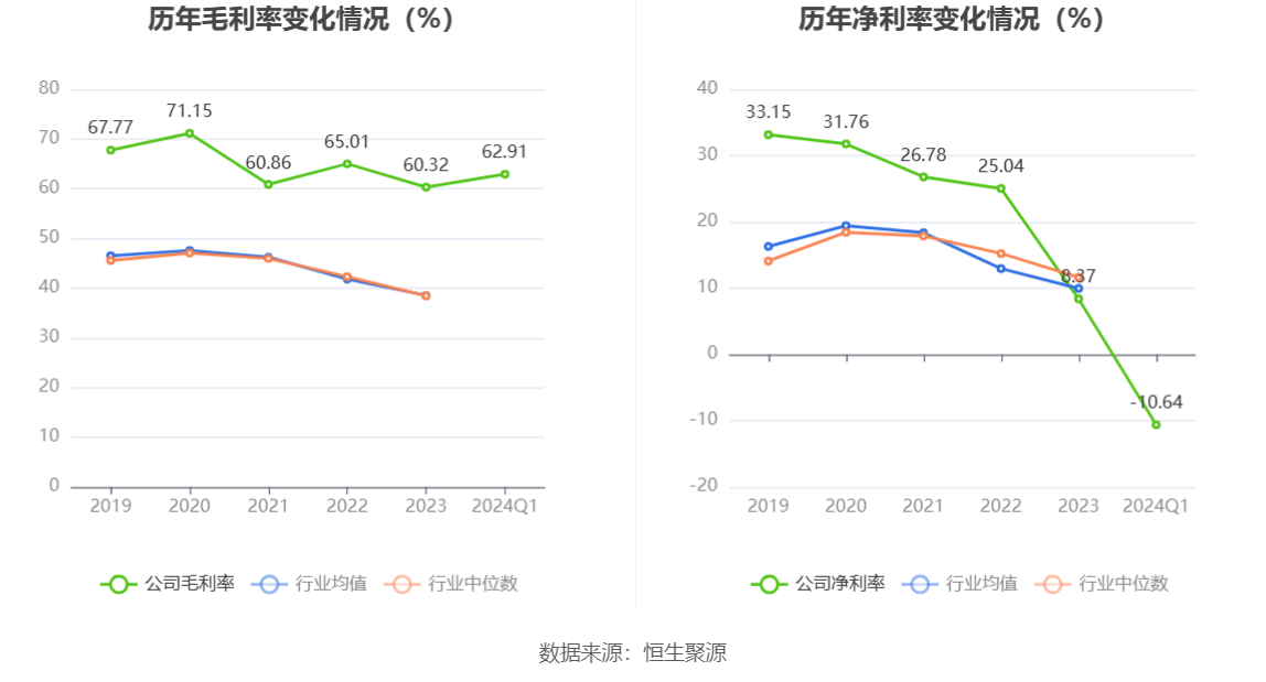 景嘉微公司