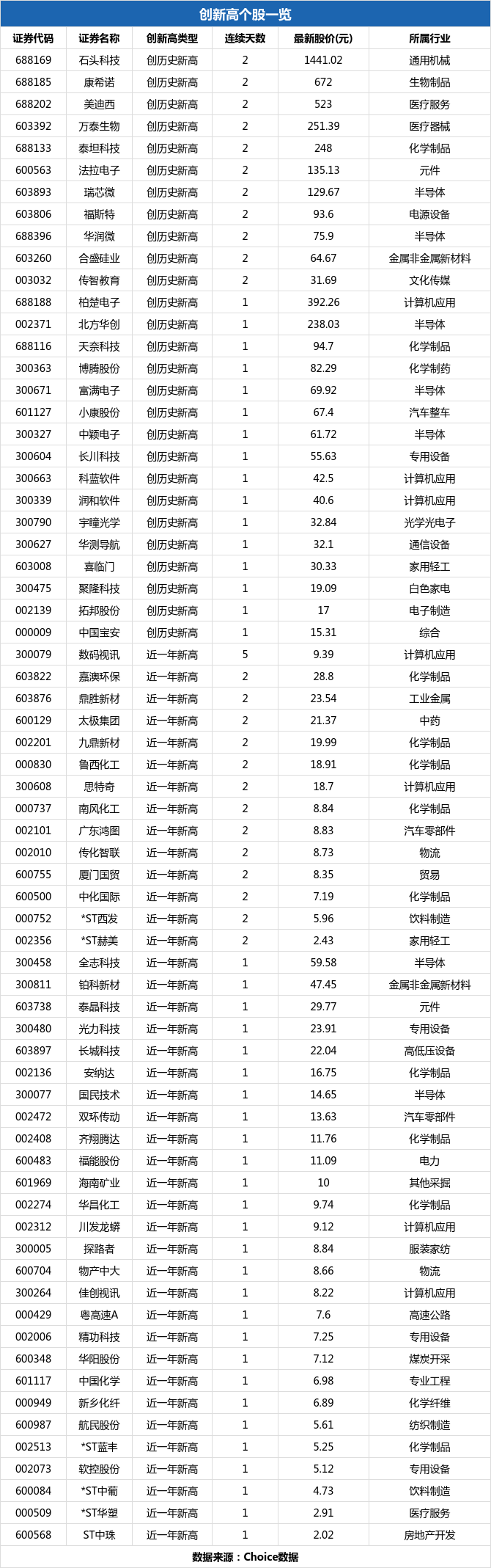 潤和軟件歷史最高價，探索背后的故事與未來展望，潤和軟件歷史最高價背后的故事與未來展望