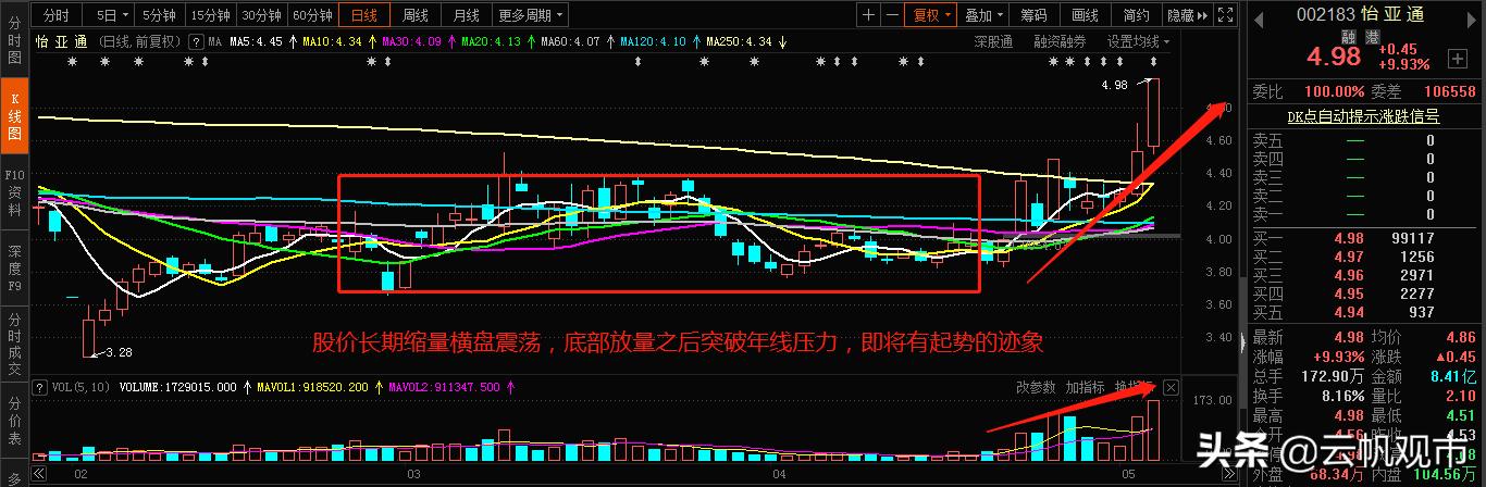 供銷大集即將拉升，重塑供應鏈的力量與未來展望，供銷大集重塑力量，供應鏈的未來展望與即將來臨的拉升趨勢