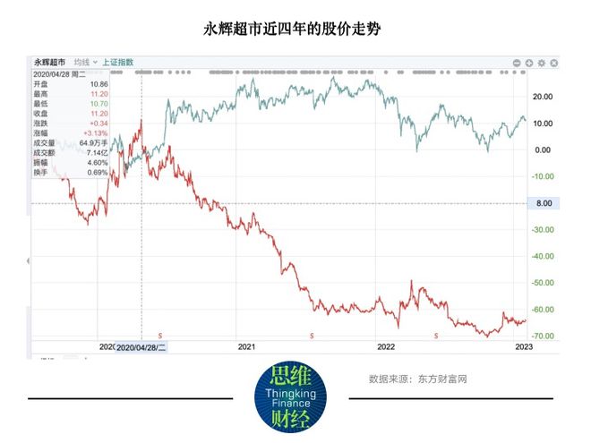 永輝超市下周一會漲嗎？——市場分析與預測，永輝超市股價下周一會上漲嗎？市場趨勢分析與預測。